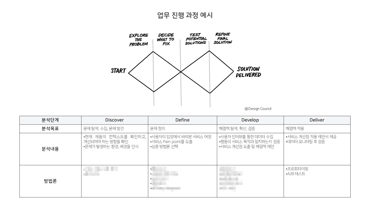 처음 팀을 빌딩하며 느낀 이야기들