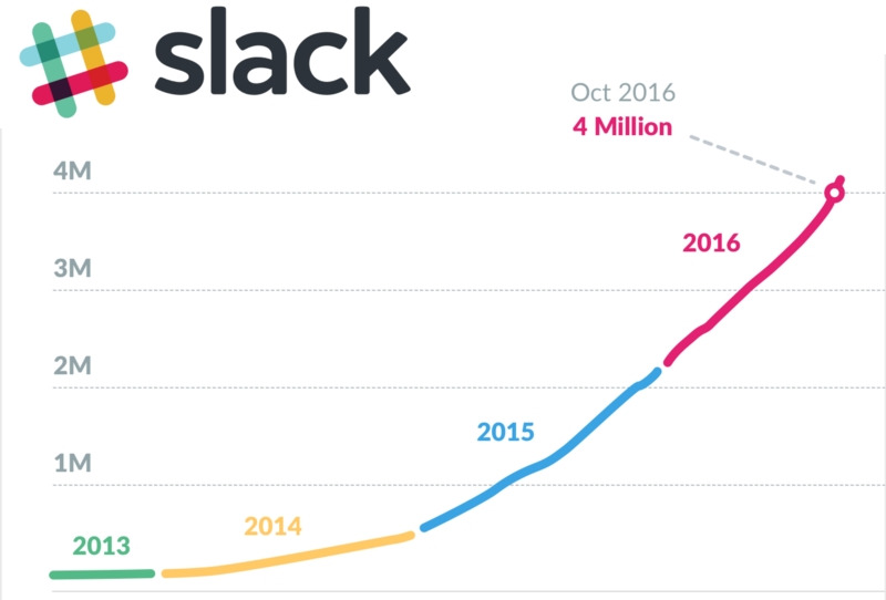 18화 작게 시작해 크게 터트리는 Slack의 초기마케팅전략