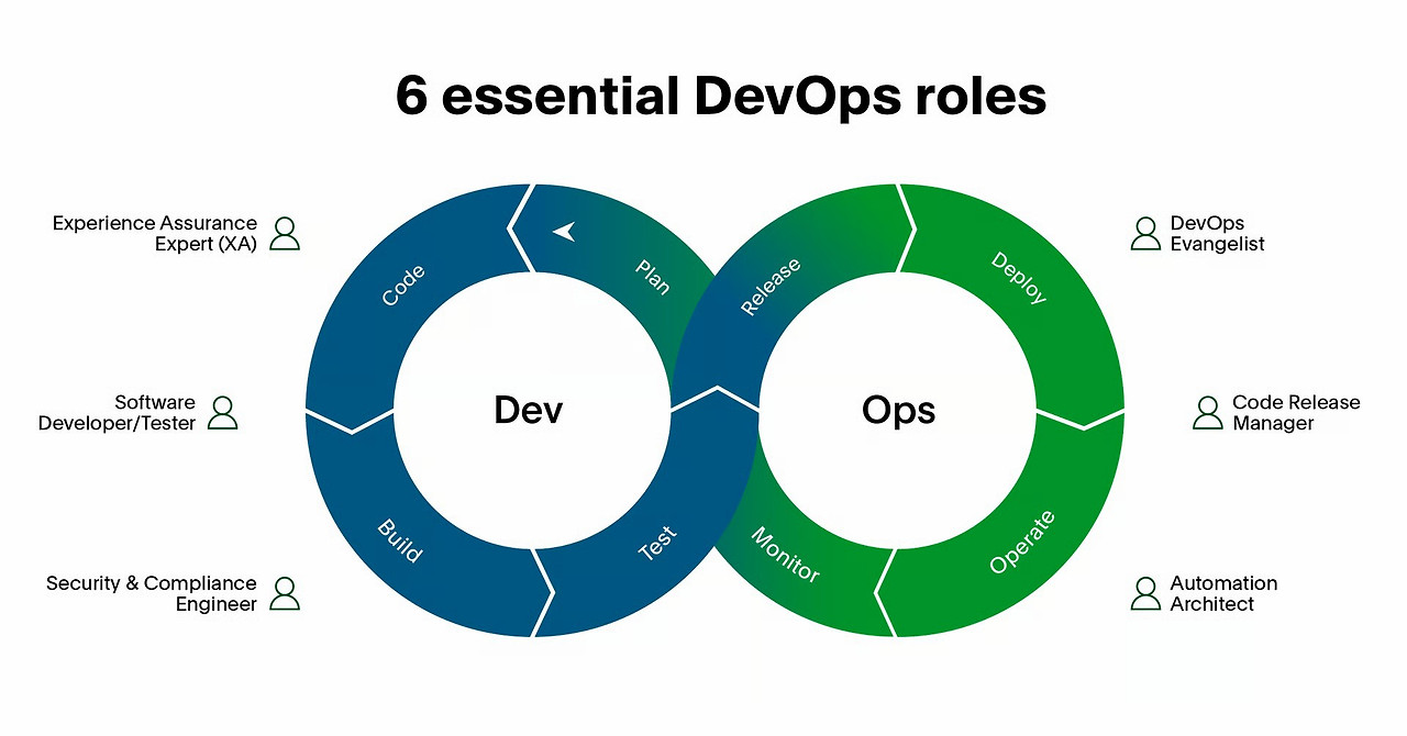 20화 DevOps, 개발과 운영의 경계를 허물다