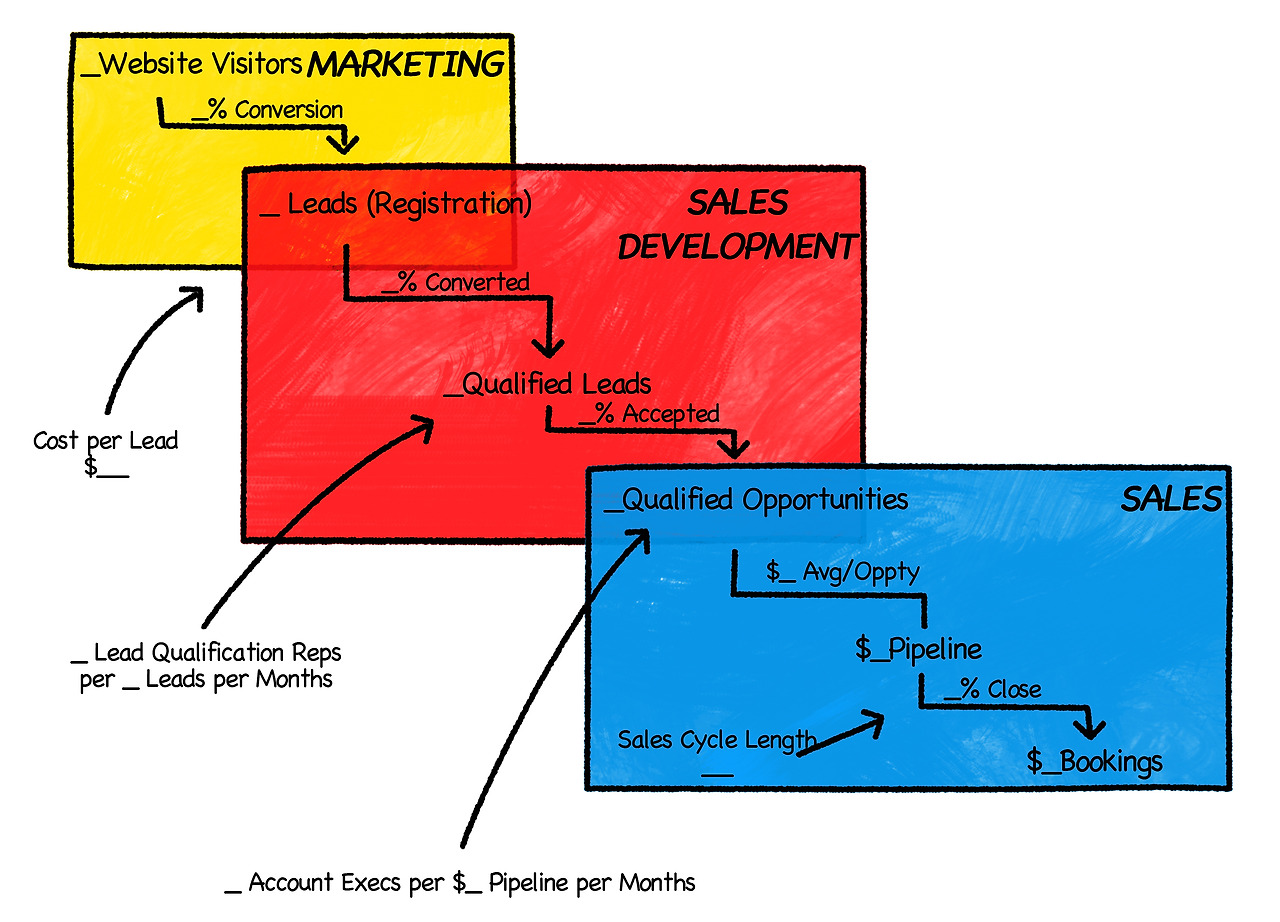Predictable Revenue Chapter 6