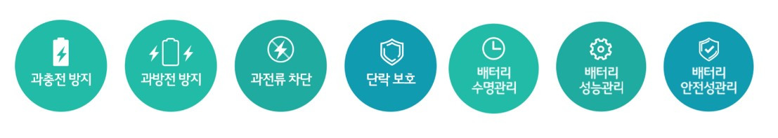배터리를 총괄하는 BMS