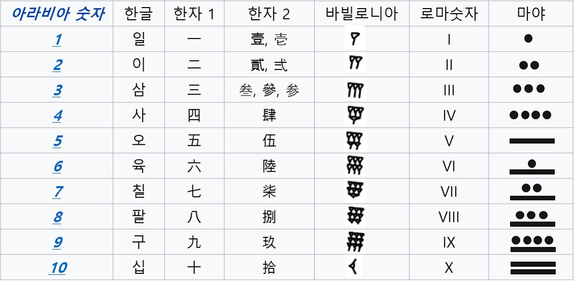 AI시대를 위한 기초 수학 2