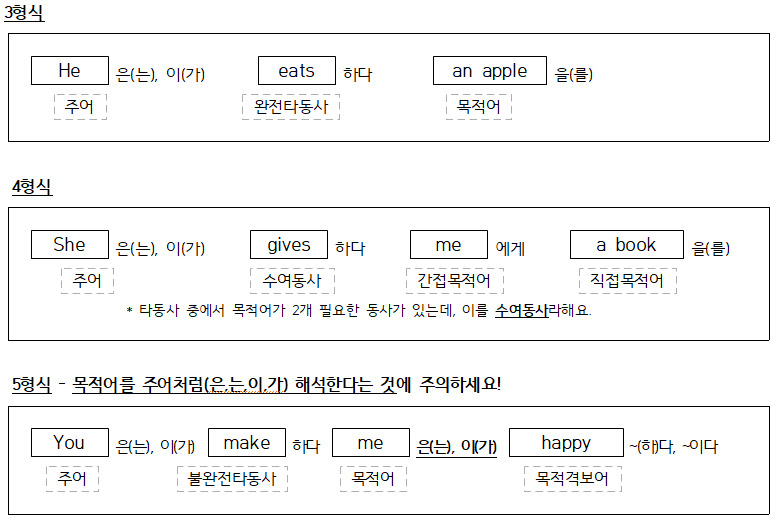 22화 문장의 5가지 해석 방법 (3,4,5 형식)
