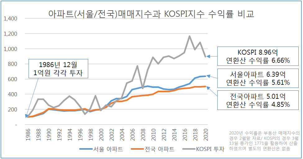 [마켓인사이드] 미국소매판매부진, 중국실물경기지표부진/20일 BOJ정책기조변화주/21일 마이크론가이던스주/부동산 vs 주식투자심리와 가격