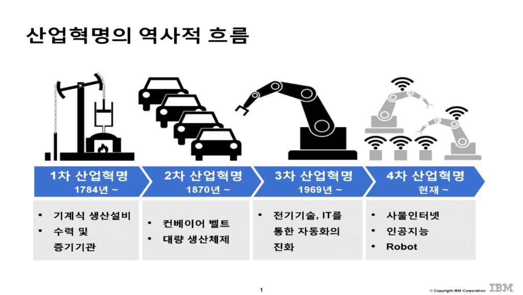 03화 세상을 읽는 기본 상식, 4차 산업혁명을 알아보자!