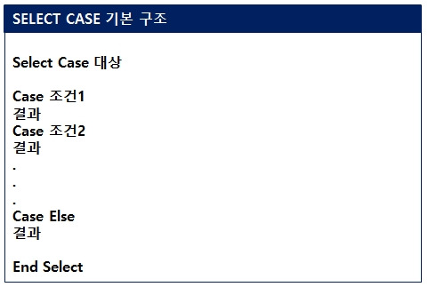 #11강 - 선택 분기 SELECT CASE
