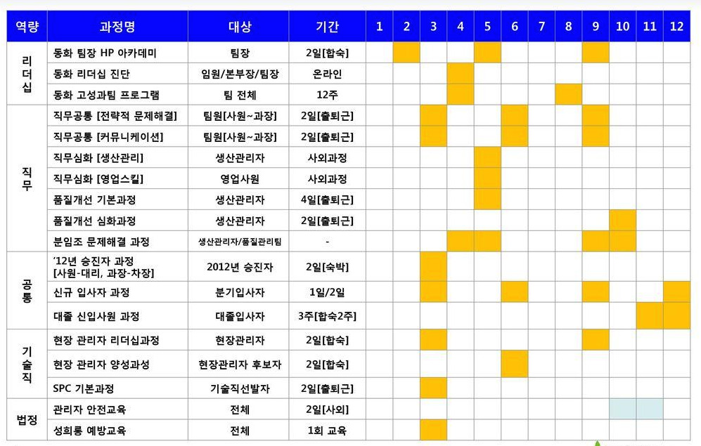 12. 지원자에게 필요한 핵심전략 3