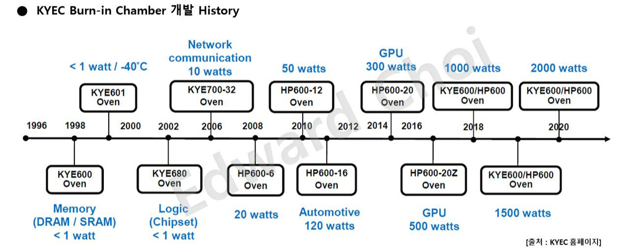 King Yuan ELECTRONICS CO., LTD