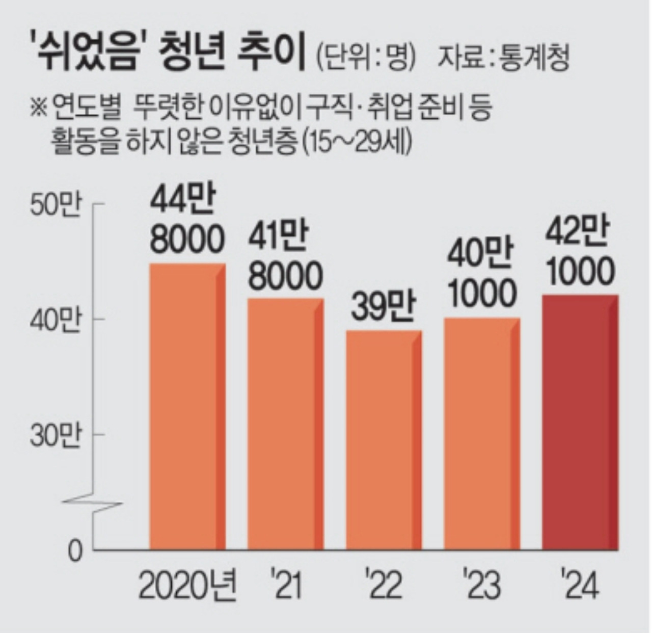 온라인 카지노 게임