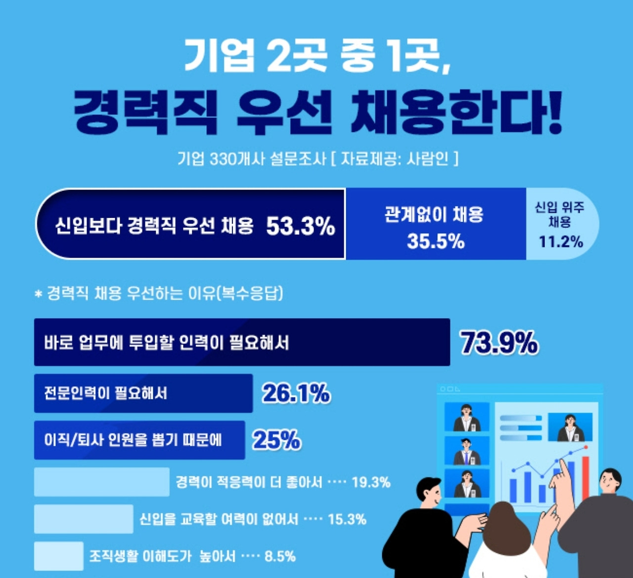 온라인 카지노 게임