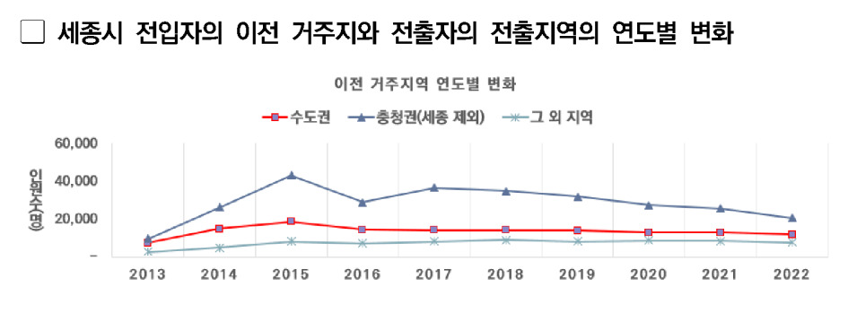 카지노 게임 사이트