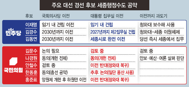 카지노 게임
