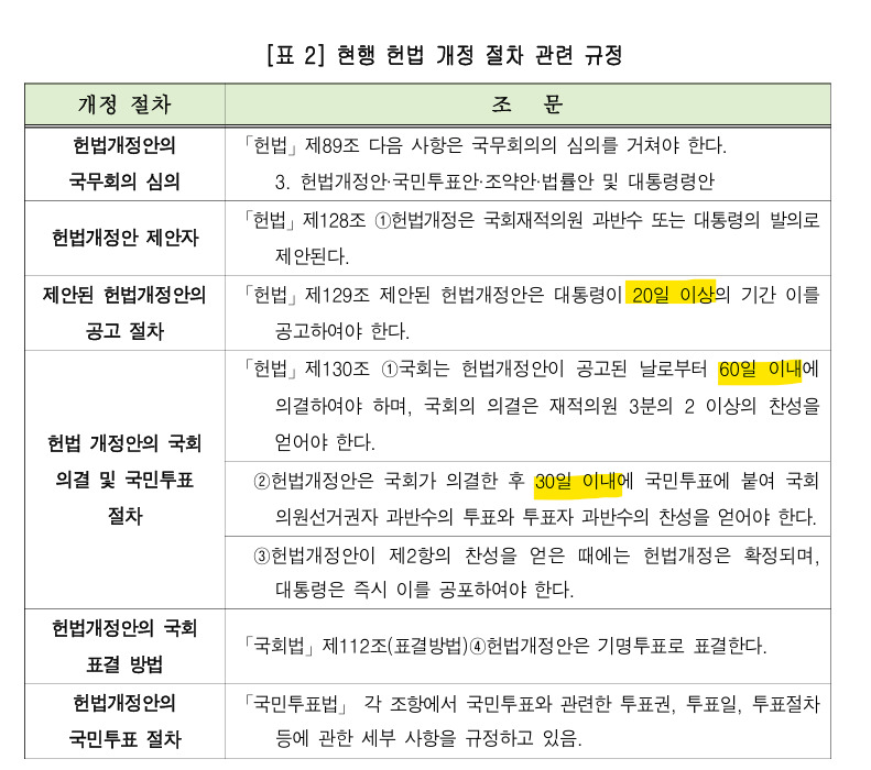 카지노 게임