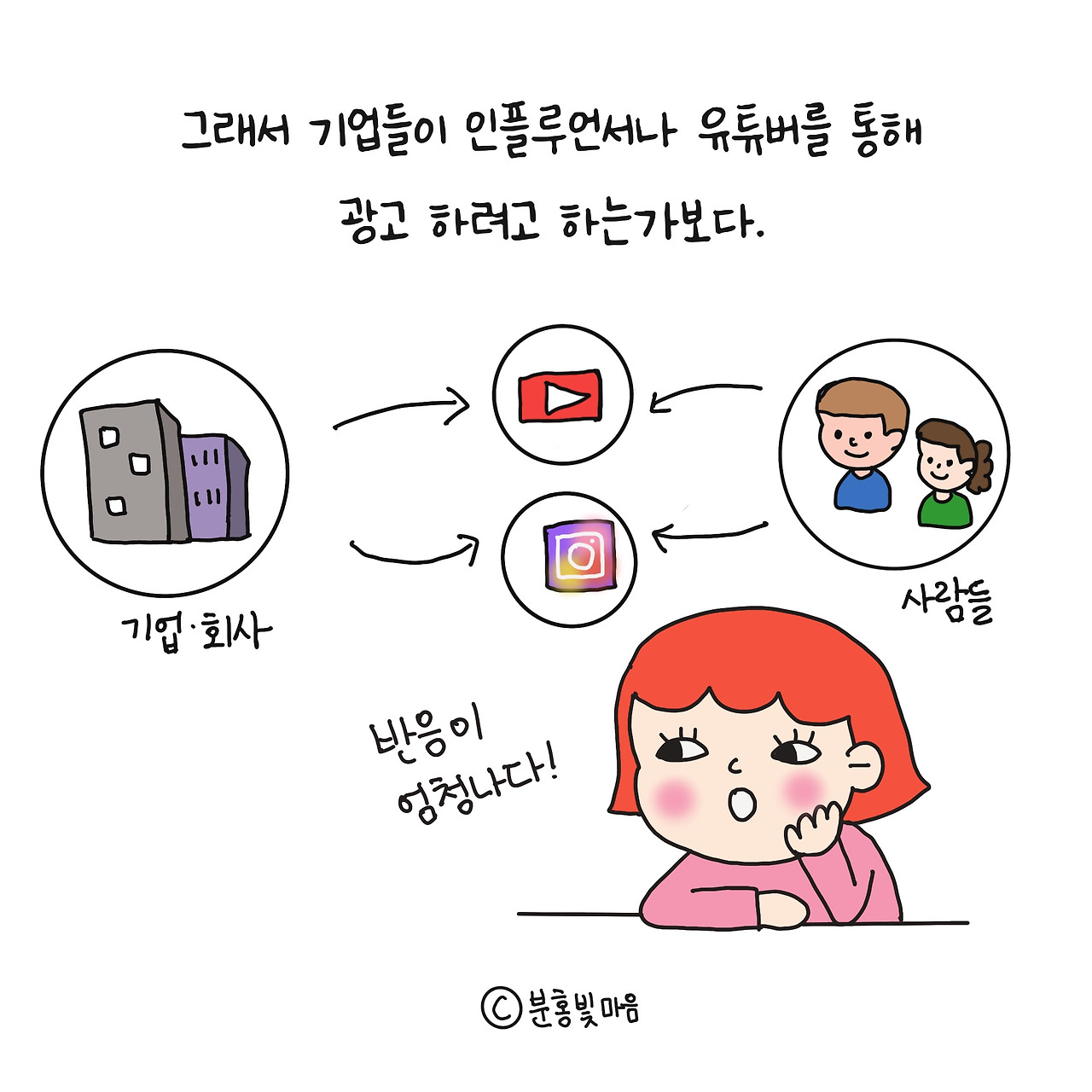 새로운 사람과의 소통