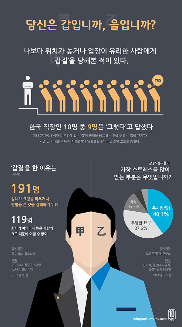 갑과 을 사이에서 굳이 선택을 해야 한다면