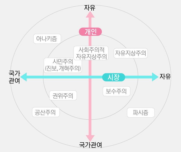 대중정치에서 활용되는 용어들의 의미와 분류