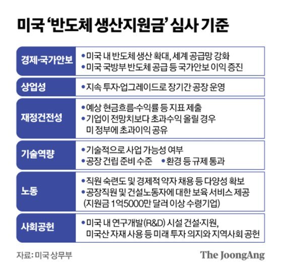 230303 사설 모음