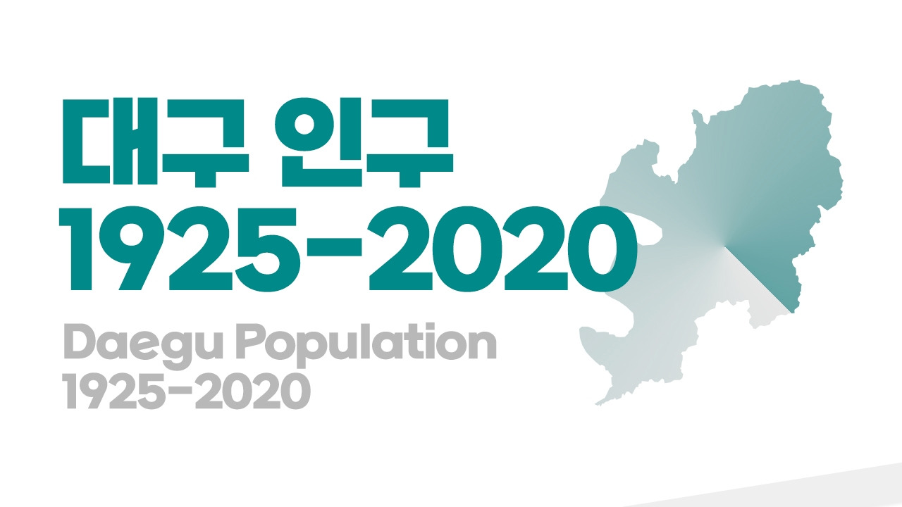 대구 인구 1925-2020