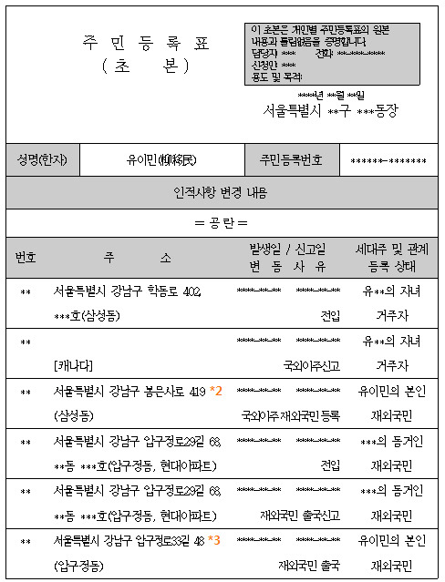 09화 주민등록 대상자의 큰 구분: 거주자와 재외국민 Ⅱ