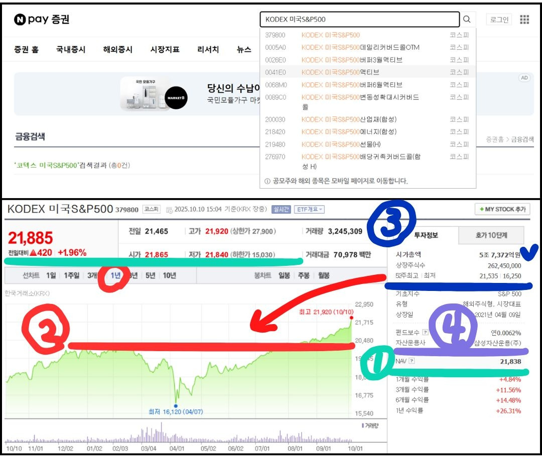 05화 금ETF를 공부하다 구리ETF를 사게 된 이유