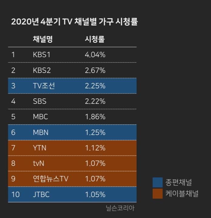 인터넷광고대행사 다양한 광고종류를 활용하는 곳