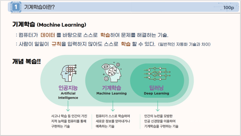 [AI 기초] II-4. 기계학습의 개념과 활용-1