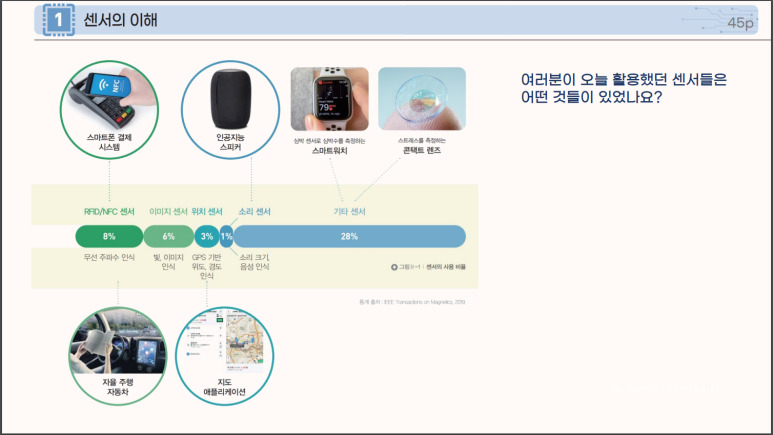 [AI 기초] II-1. 센서와 인식