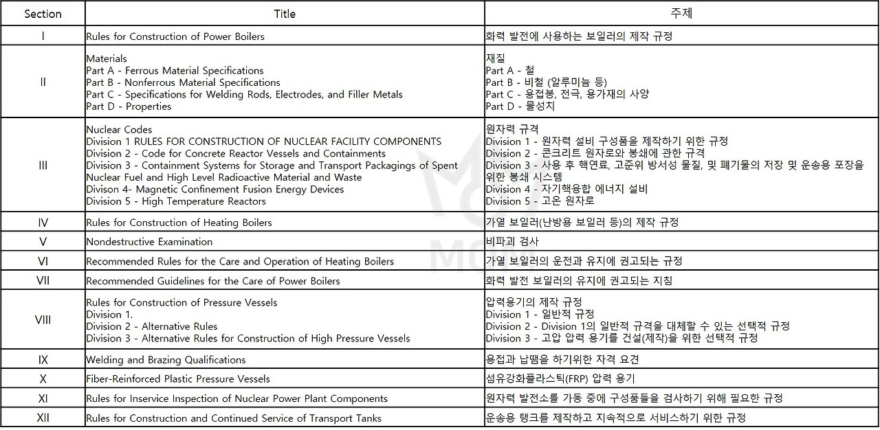 [플랜트배관재톺아보기]플랜트산업의 헌법? ASME 2