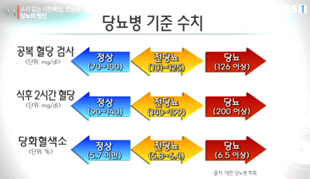 공복혈당 높은이유 의외의 부분