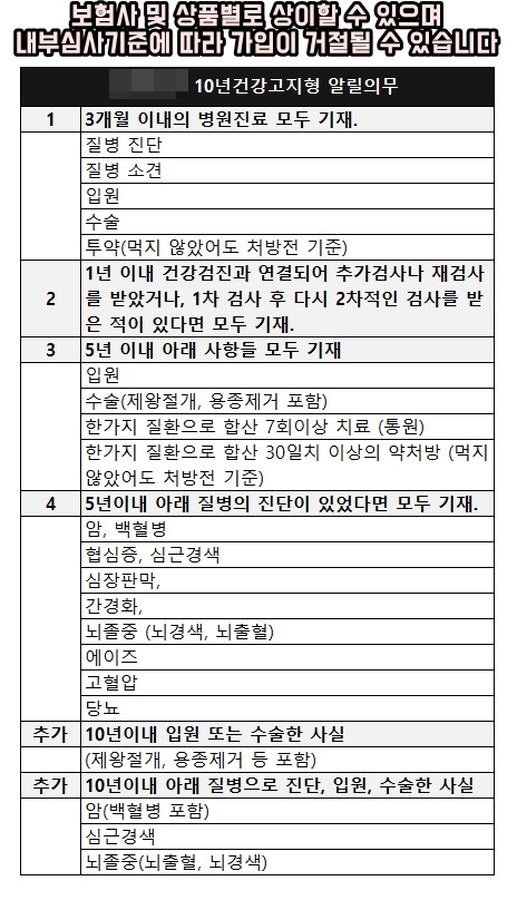 10 년 안에 수술과 입원 환자 병력이 있으므로 부담이 나오더라도 처음부터 10 년 동안 할인 된 건강 보험으로 구입할 수 있습니다.