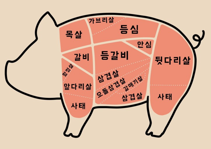 05화 나의사랑] 돼지고기랩소디