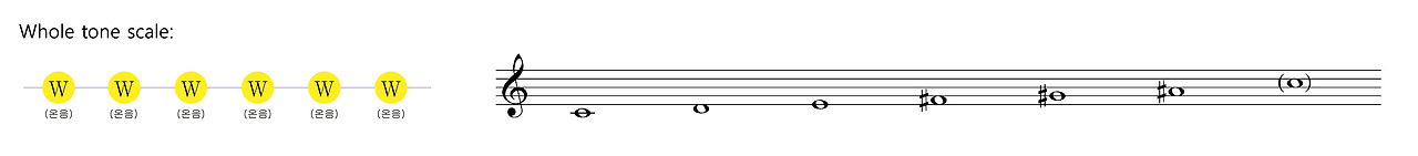 음계 (Scale) 2