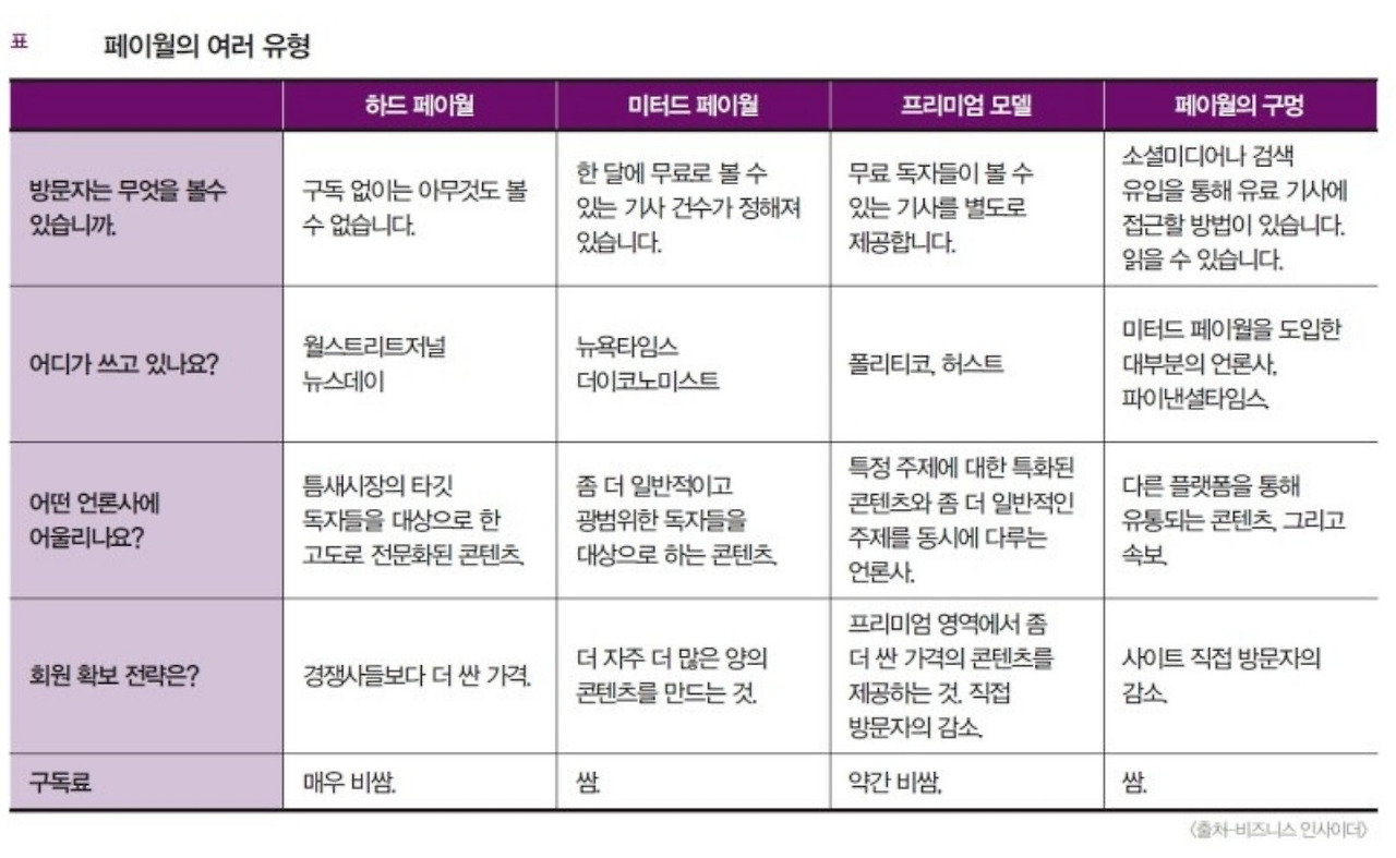 온라인 카지노 게임