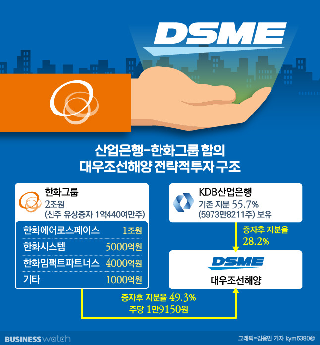 한화는 대우조선해양을 왜 인수했을까?