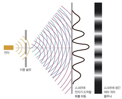 강 동쪽의 기담