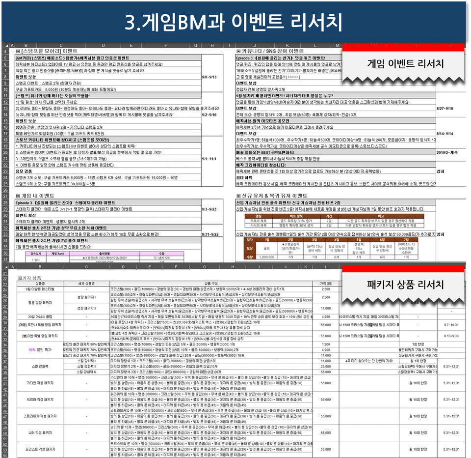 [게임기획 문서모음, 동영상강의]게임기획서 시스템기획
