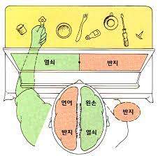 의식의 기원과 신(神)의 목소리
