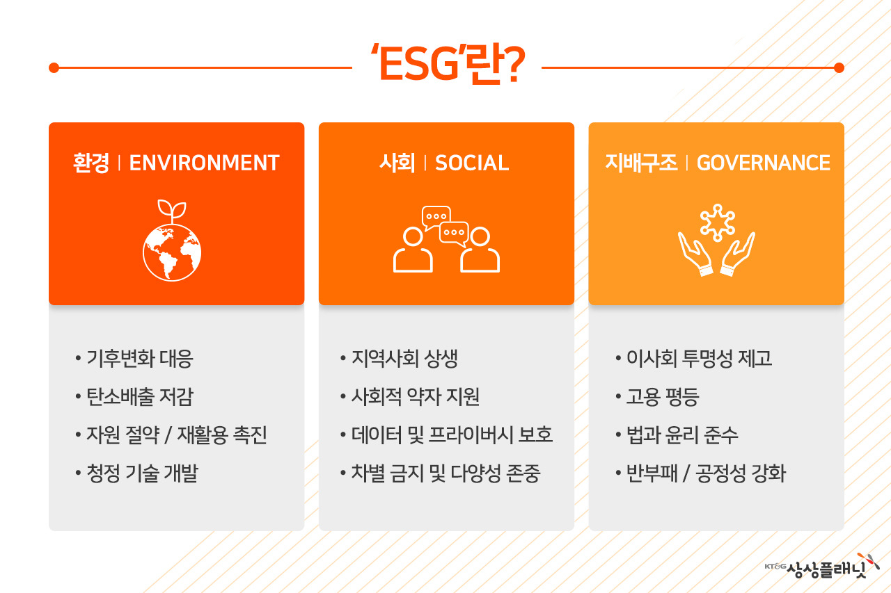 ESG, 새로운 경영 전략의 핵심 키워드
