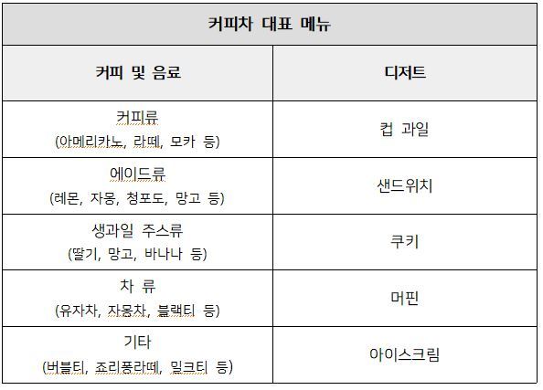 축구선수 커피카 박용우 선수가 현대 축구단에 직접 쏜다?!!