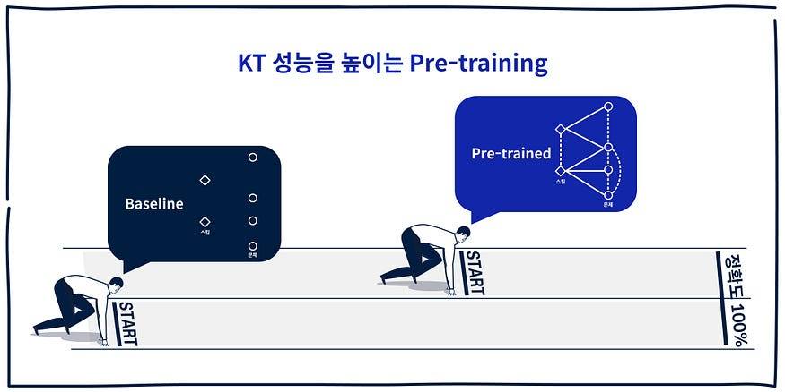 05화 전이학습(Transfer Learning)이란?