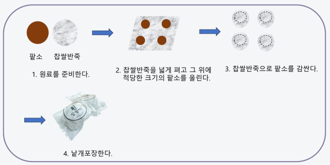 카지노 게임 사이트