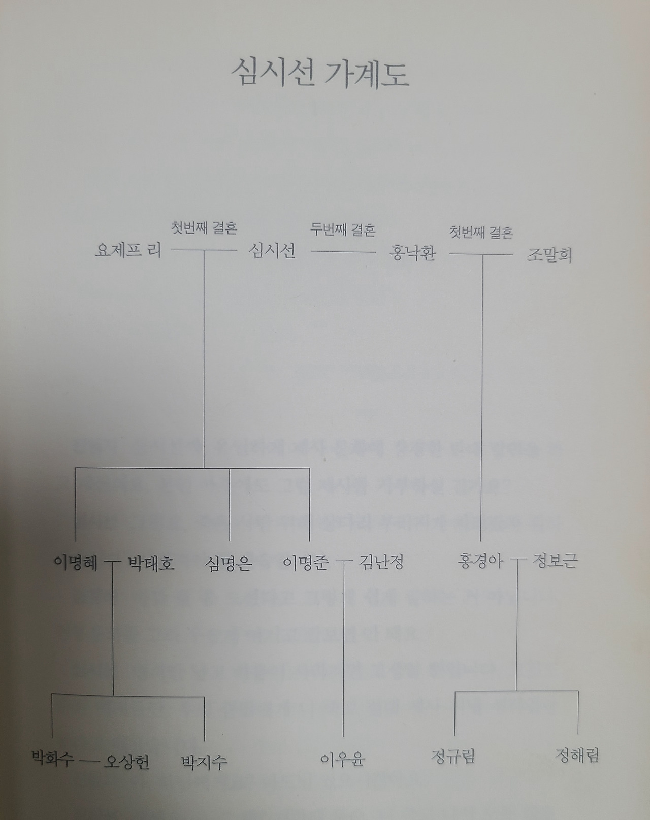 카지노 게임 추천