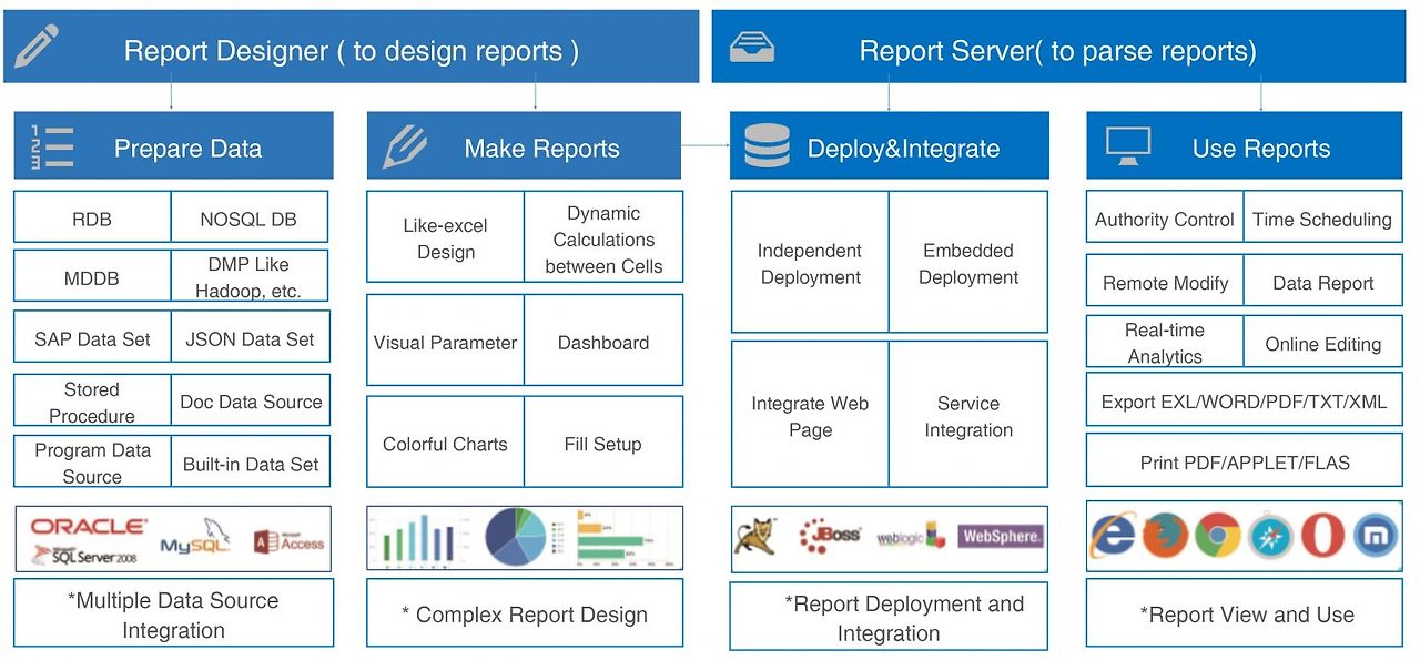 What Is Ui Generation Tool? _ How Generative AI Is Remaking UI/UX ...
