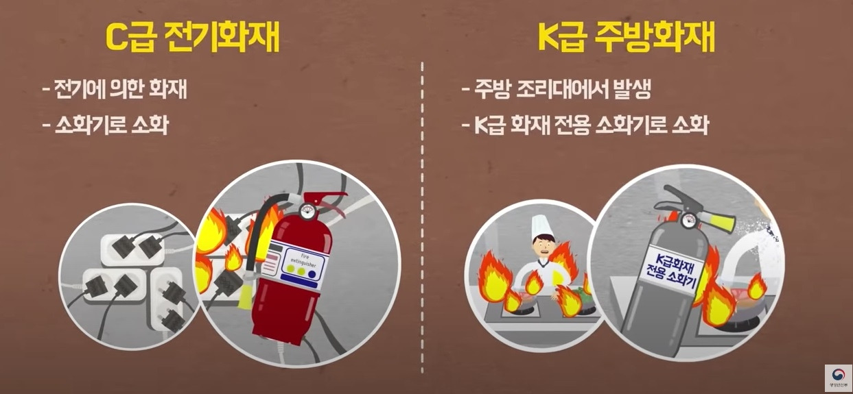 화재 유형별 진화방법