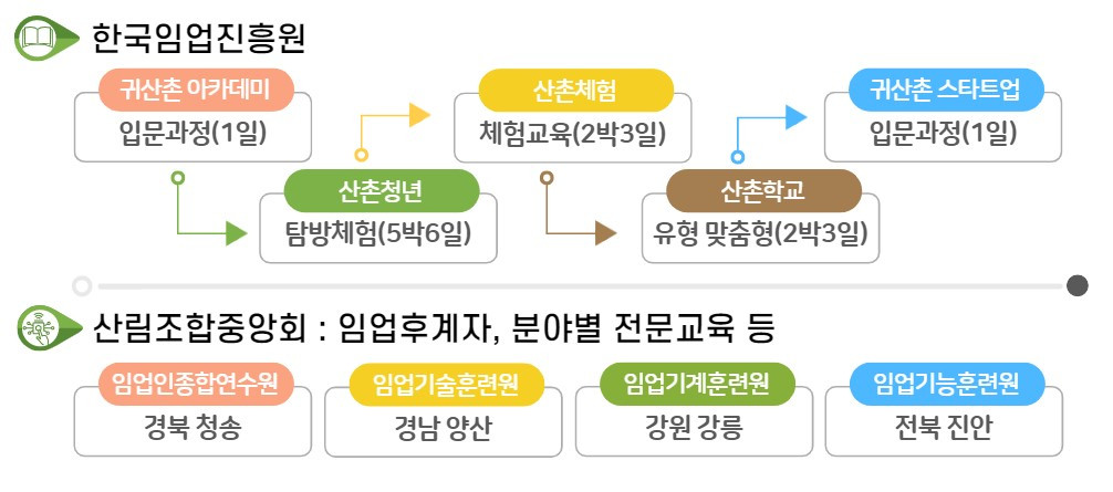 산림의 새로운 미래 가치를 창출하는 한국임업진흥원