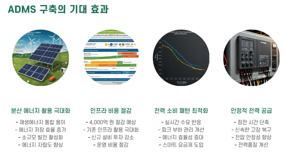 ICT 기술이 바꾸는 미래 차세대 배전망ADMS구성완료