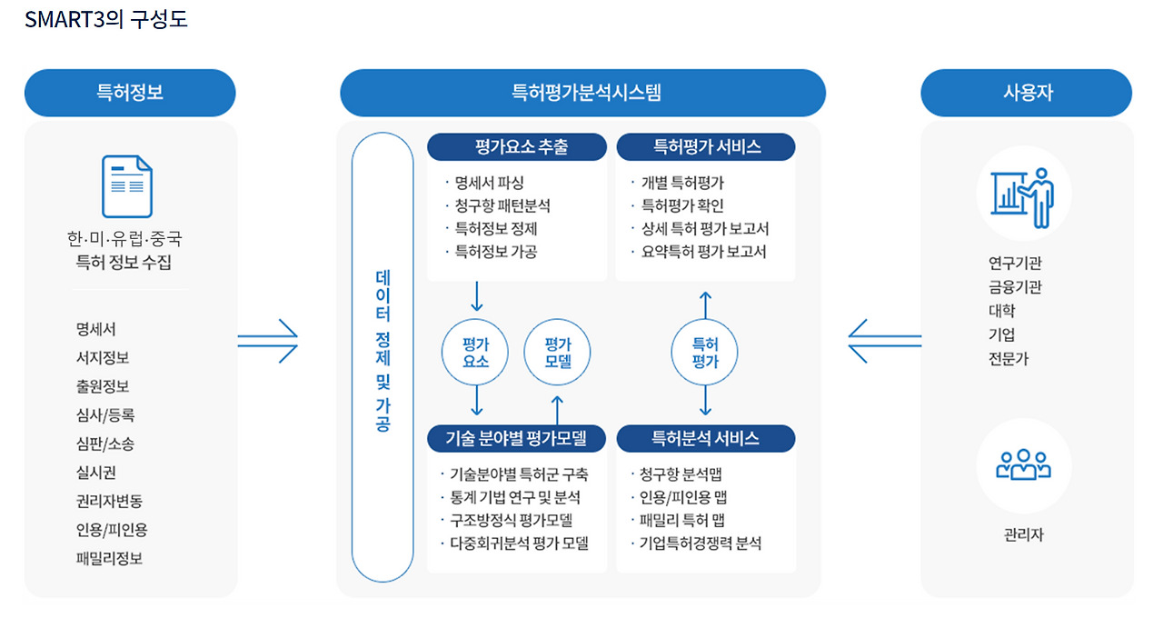 데이터가 알려주는 좋은 특허