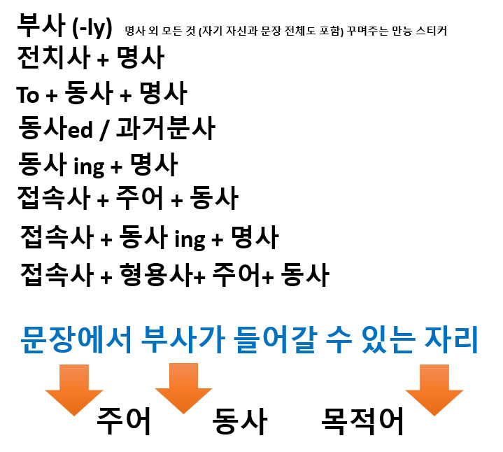 영어의 열정 -부사 (2)