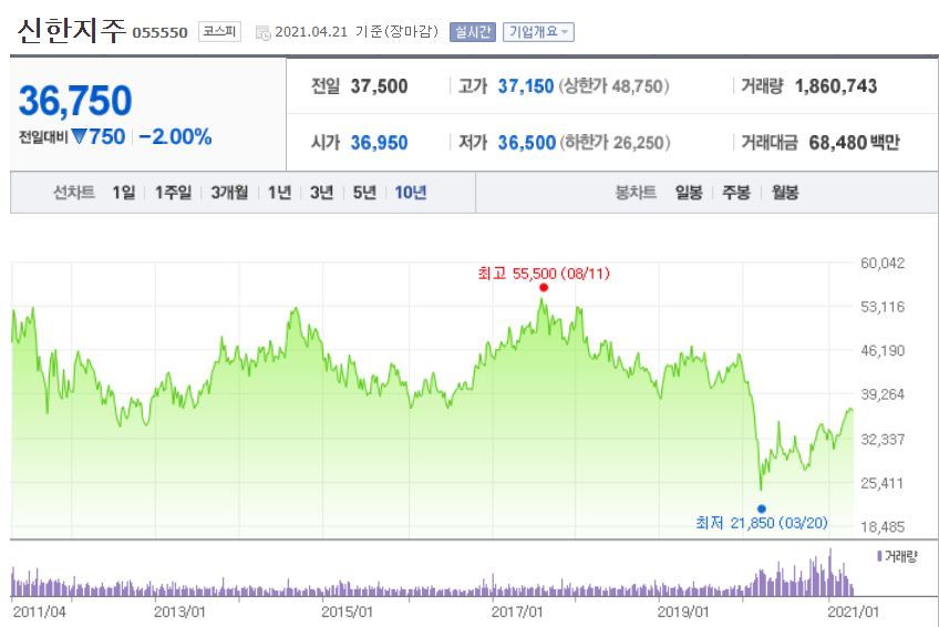주식앱(신한지주)