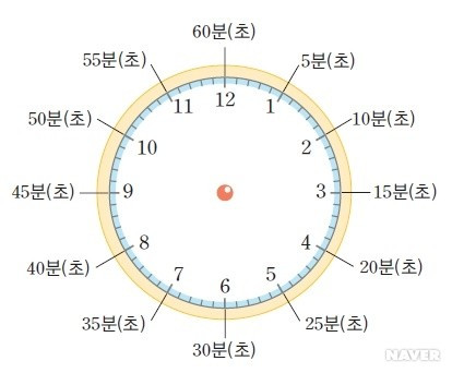 시, 분, 초 시계 보는 법